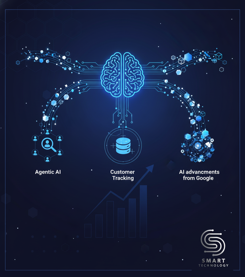 AI Revolution: Agentic AI, Customer Tracking, and the Future of Business