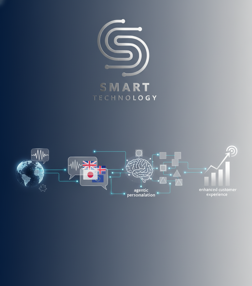 Revolutionizing Business Operations with AI-Powered Tools: From Real-Time Translations to Agentic Personalization