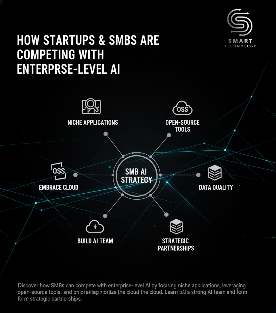 How Startups and SMBs Are Competing with Enterprise-Level AI